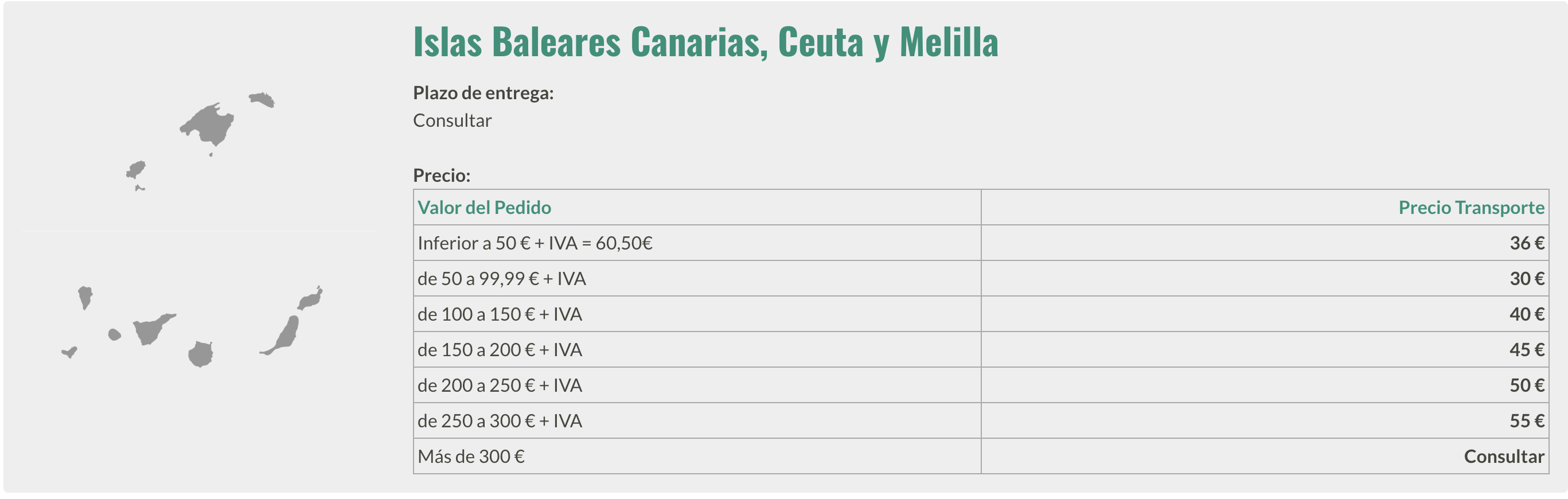 islas baleares canarias, ceuta y melilla