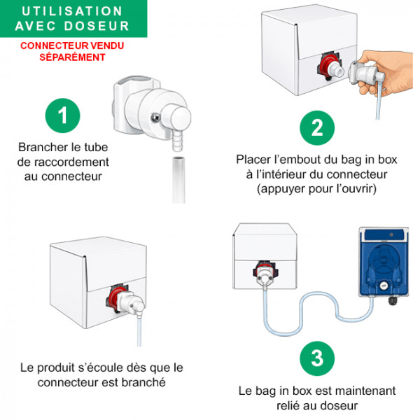 Instalación bag-in-box con conector y dispensador lavavajillas