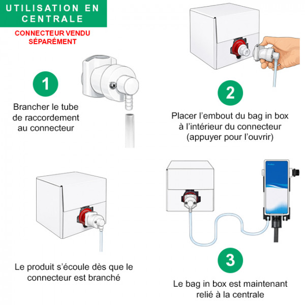 Manual de instrucciones bolsa en caja con conector para unidad de control